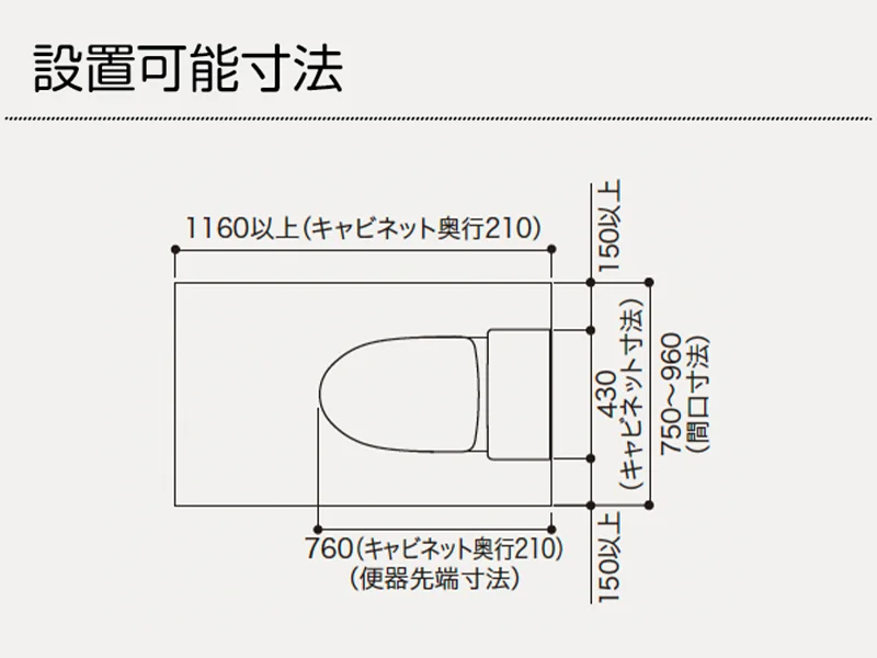 設置可能寸法