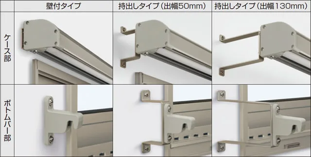 3タイプの取り付け方式