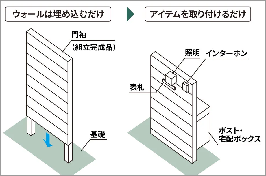 現地組み立てが不要で施工性に優れています。