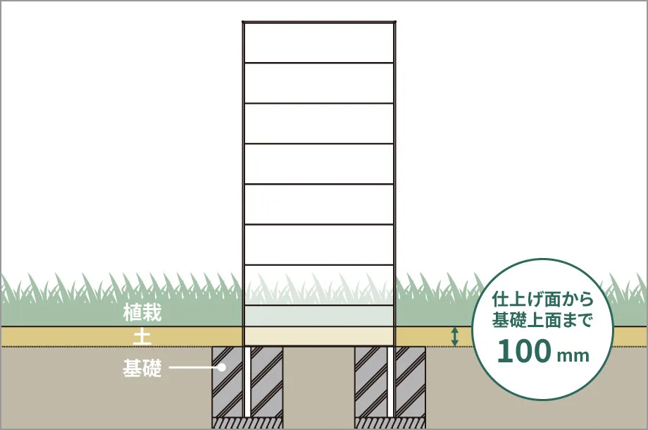 仕上げ面から基礎上面まで100mm。