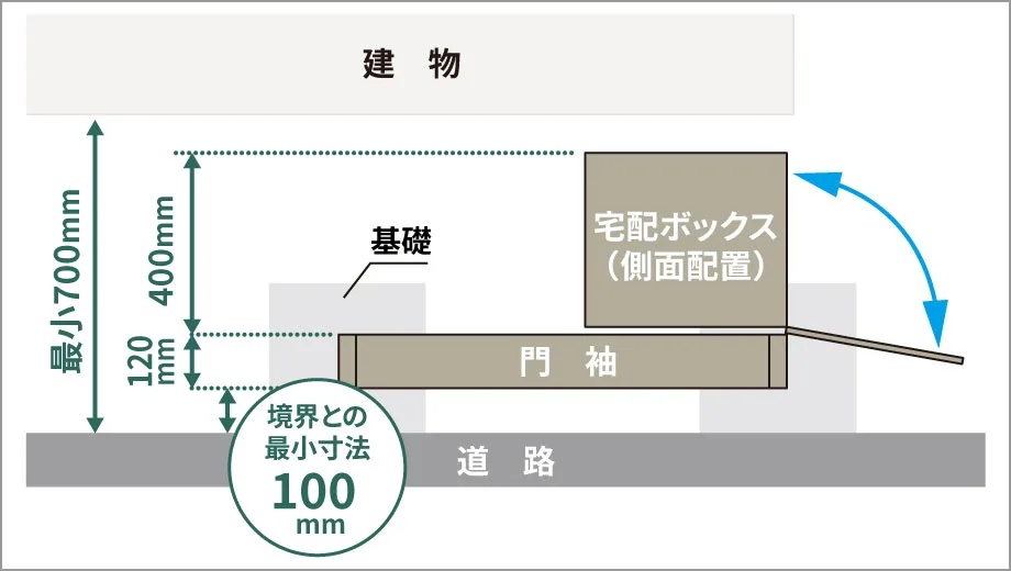 宅配ボックスの開き扉を気にせず道路際に設置が可能。