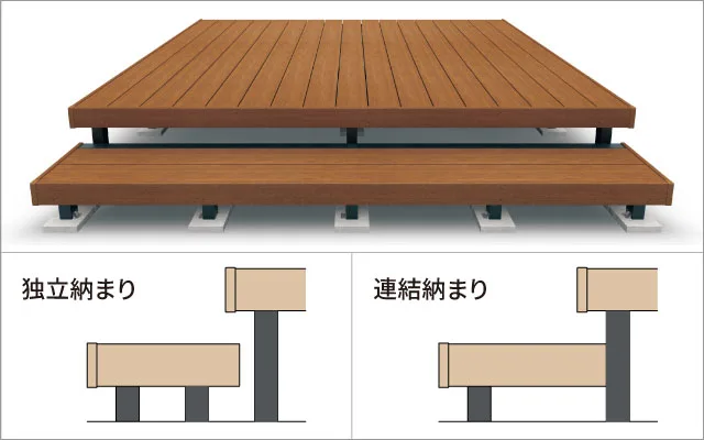 二段デッキ