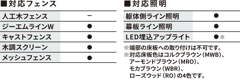 対応フェンスと対応証明