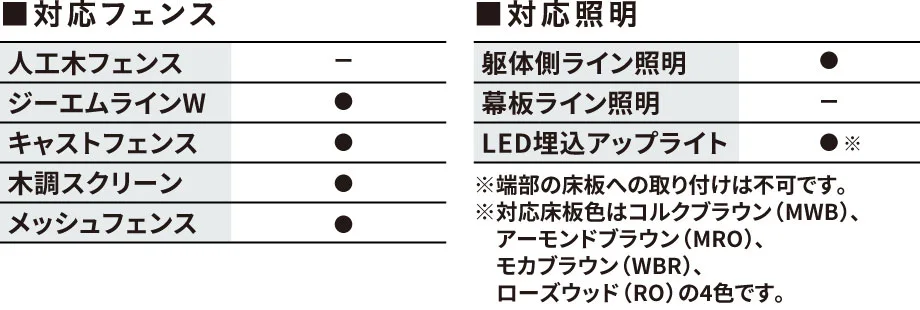 対応フェンスと対応証明