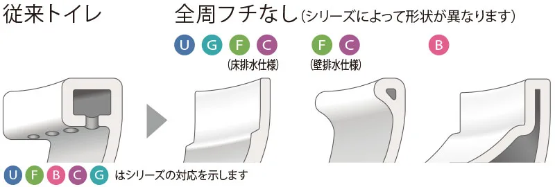 従来型との比較