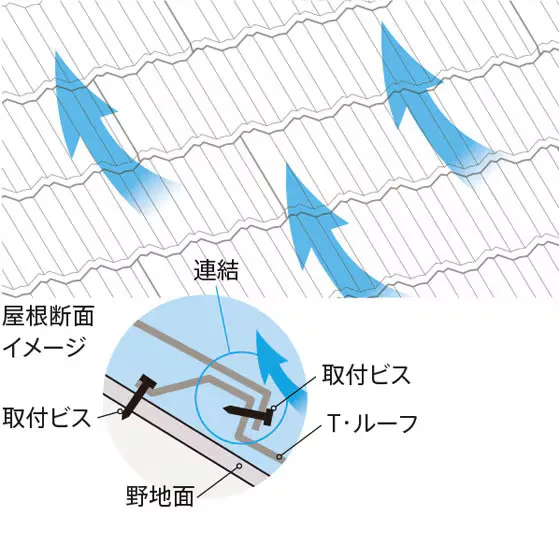 しっかり固定で強風に強い