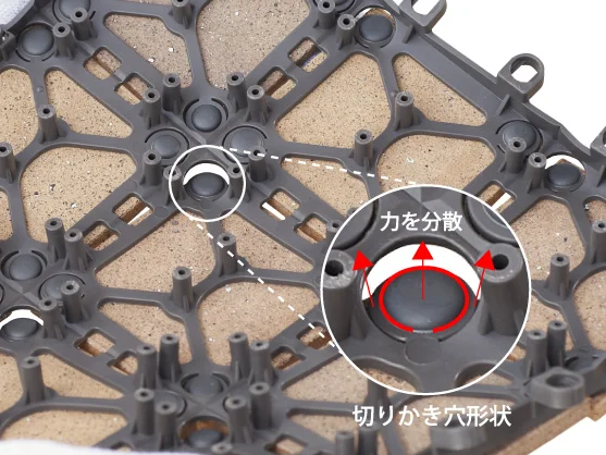 接合部を強化。はがれにくく長持ち